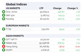 fintechzoom.com European markets today